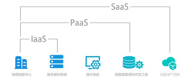PaaS究竟是什么？解析其在數據庫管理中的關鍵作用